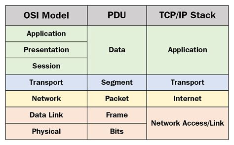 Network Ports Protocols And Topologies Comptia Network