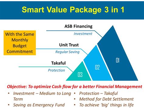 A unit trust is composed of a pool of monies from a group of investors, managed by a fund manager who then invests it in a variety of financial assets. UNIT TRUST MALAYSIA: ASB FINANCING (ASB LOAN) 3 IN 1: FREE ...