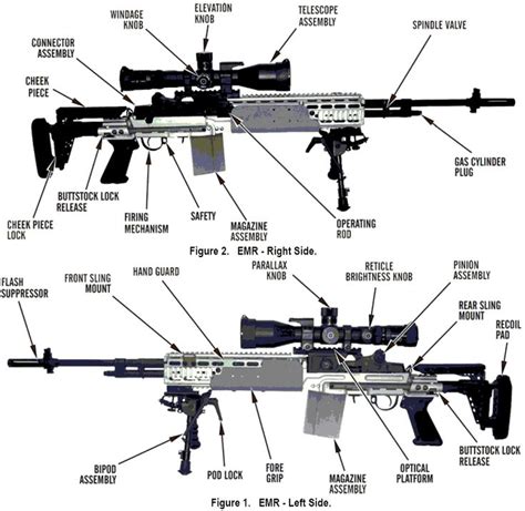 M1a Ebr Schematic M1as And M 14s Stock And Upgraded Pinterest