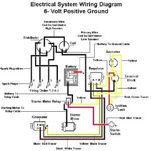 There are specific diagrams for the ford ferguson 9n 2n ford 8n 53 jubilee and ford 601801901 tractors. Ford 600 Tractor Wiring Diagram | Ford Tractor Series 600 Electric Wiring Diagram | Car Parts ...
