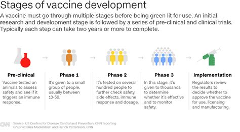 How Scientists Are Developing Coronavirus Vaccines At Speed