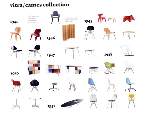 Eames Chairs By Vitra A Timeline