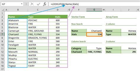How To Use The Excel Lookup Function Exceljet Otosection Mobile Legends