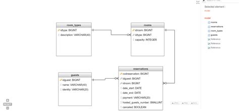 79 Data Modeling Tools Compared Database Star