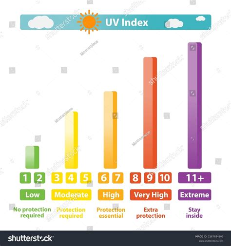 Diagram Showing Uv Index Vector On Stock Vector (Royalty Free