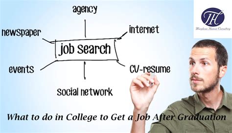 What To Do In College To Get A Job After Graduation