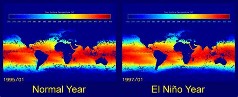 What Is El Niño