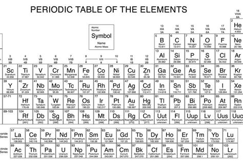 10 Facts About Covalent Bonds Facty