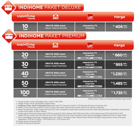 Harga Internet Indihome Extra Pack Paketaninternetcom