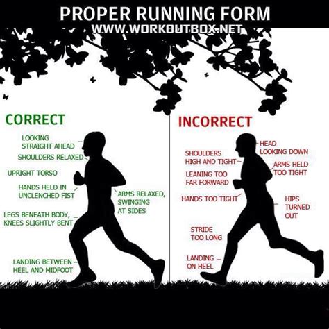 Tips Para Correr Running Form Proper Running Form Running Workouts