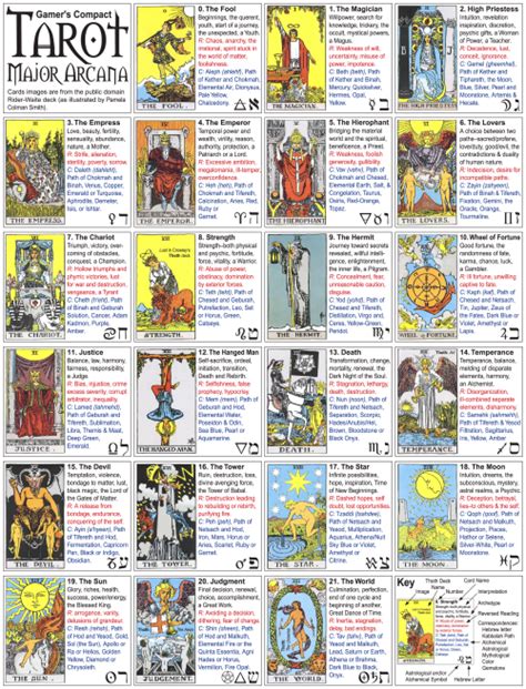 Check spelling or type a new query. Major Arcana - The Abundant Goddess