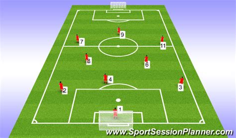 Footballsoccer 9v9 1 3 2 3 Tactical Attacking Principles Beginner