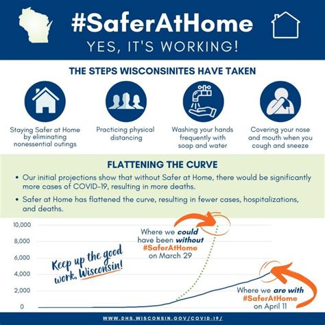 Covid 19 Safer At Home Is Working Urban Milwaukee