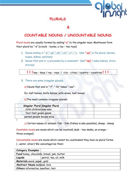Plurals And Countable Nouns Uncountable Nouns Worksheet Printable Pdf
