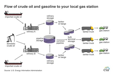 Oil And Gas Production Process Flow Diagram General Wiring Diagram