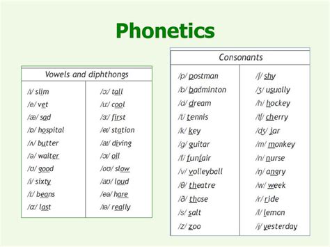 Consonant Vowel Combinations