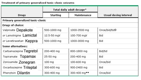 Pain Relief For Nerve Pain 10mg Seizure Drugs For Nerve Pain Sciatic