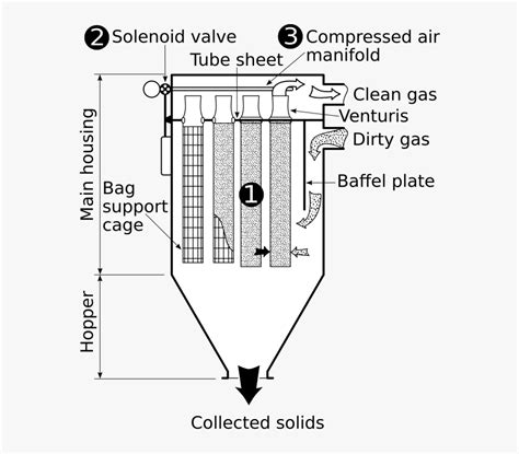 Schematic View Of A Reverse Jet System With Pulse Jet Solenoid Valve