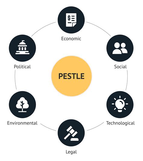Pestle Analysis Examples To Unlock Business Growth D