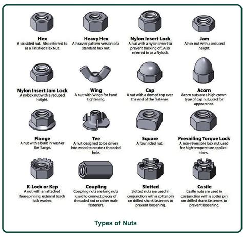 Bolt And Nut Fastener Types