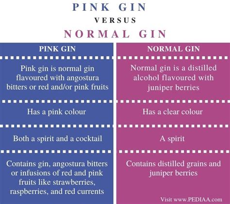 What Is The Difference Between Pink Gin And Normal Gin Pediaacom