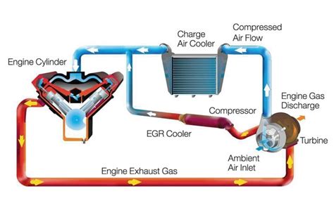 Automobile Pressure Booster Pump Car Turbocharger Auto Turbofan Fuel