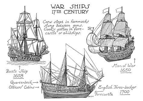 War Ships 17th Century