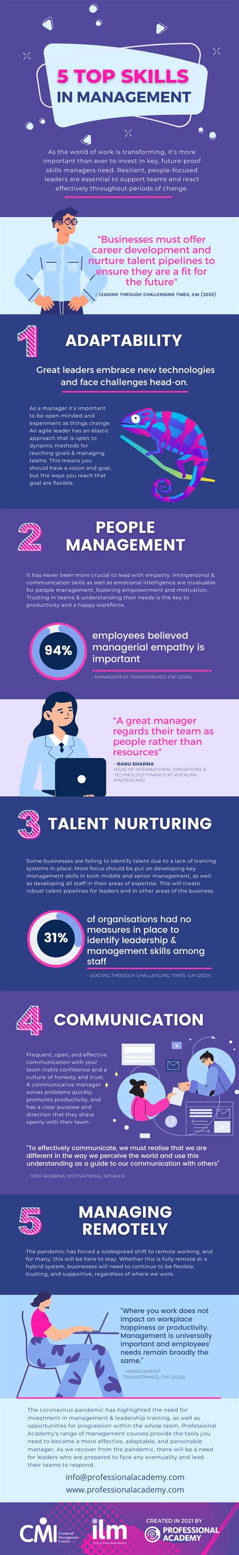 Five Essential Skills For A Successful Management Career