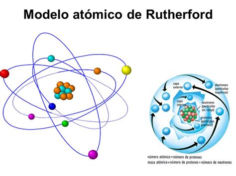 Modelo Atómico De Rutherfor 1fe