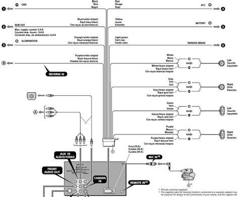 Step By Step Guide On Wiring Diagram For Sony Xav 60