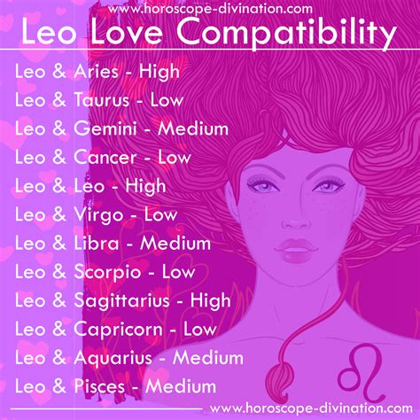 Leo Horoscope Compatibility Chart