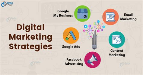 This not only leads to better marketing out of the gate, it. Digital Marketing Strategies - How to Rank your business ...