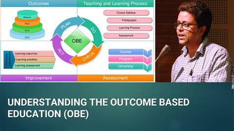 Outcome Based Education Obe Explained Youtube
