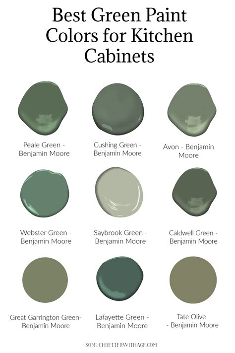Benjamin Moore Green Paint Colors For Kitchen Cabinets Resnooze