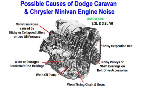 Chrysler 35l Engine Diagram