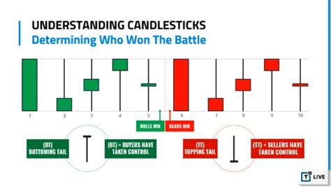 Sami Abusaad Strategic Day Trader Candlesticks Guide T Live