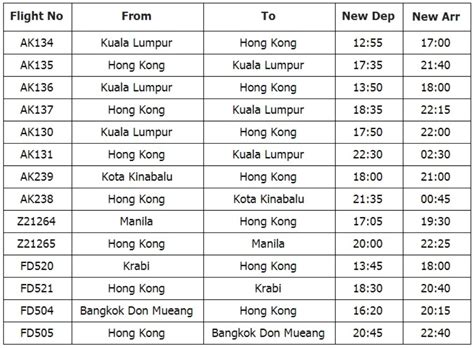 The average kuala lumpur to hong kong flight time is 4 hours and 9 minutes. AirAsia and Malaysia Airlines Cancel Flights Due To Hong ...