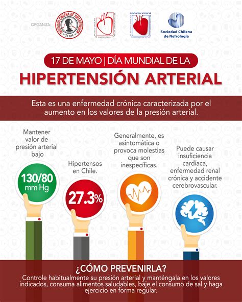 17 De Mayo Día Mundial De La Hipertensión Arterial Sociedad Chilena