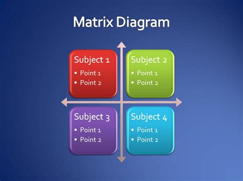 A schematic diagram focuses more on comprehending and. Matrix Diagram | Matrix Diagram Template