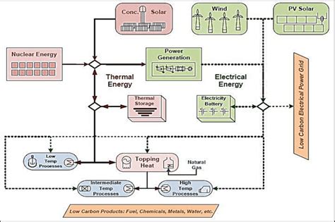 An Example Of Hybrid Energy System 2 Download Scientific Diagram