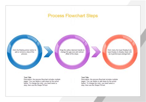 Process Steps Free Process Steps Templates