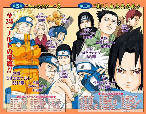 Naruto Character Popularity Polls Narutopedia Wikia