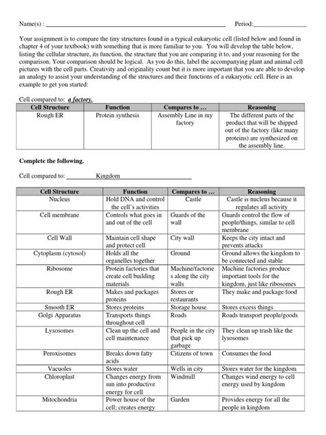 Plastids are a type of organelle found in plant cells and algae. Comparing A Cell To A Factory Worksheet | Kids Activities