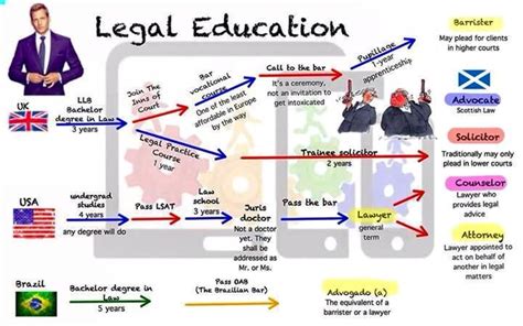 Legal Vocabulary My English Blog Lsat Esl Resources English Fun