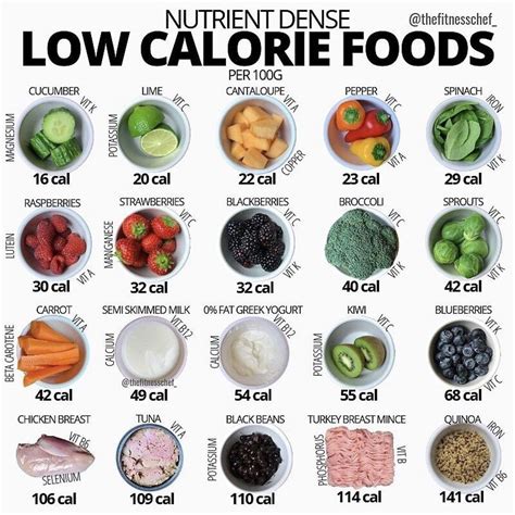 Nutrient Dense Low Calorie Foods Gezond Eten Recepten Eten En