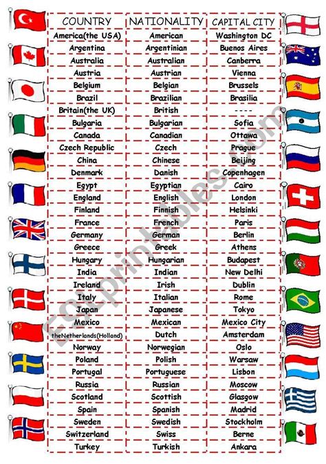 National flags of all 197 independent countries of the world represented in alphabetical order. A worksheet on country,nationality,capital city names. And their flags to go with them, of ...