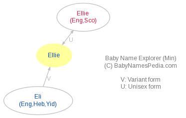 Baka (馬鹿, ばか in hiragana, or バカ in katakana) means fool, or (as an adjectival noun) foolish and is the most frequently used pejorative term in the japanese language. Ellie - Meaning of Ellie, What does Ellie mean? boy name