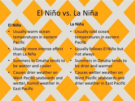 El Niño And La Niña