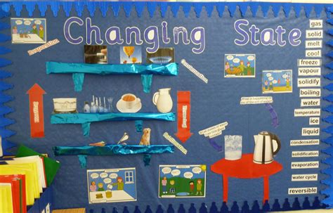 Changing States Display Board Classroom Displays Science Display
