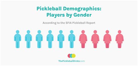 Pickleball Statistics Americas Fastest Growing Sport In 2023 The